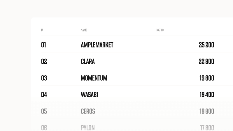 Leaderboard of top players