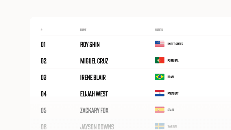 Leaderboard of top players
